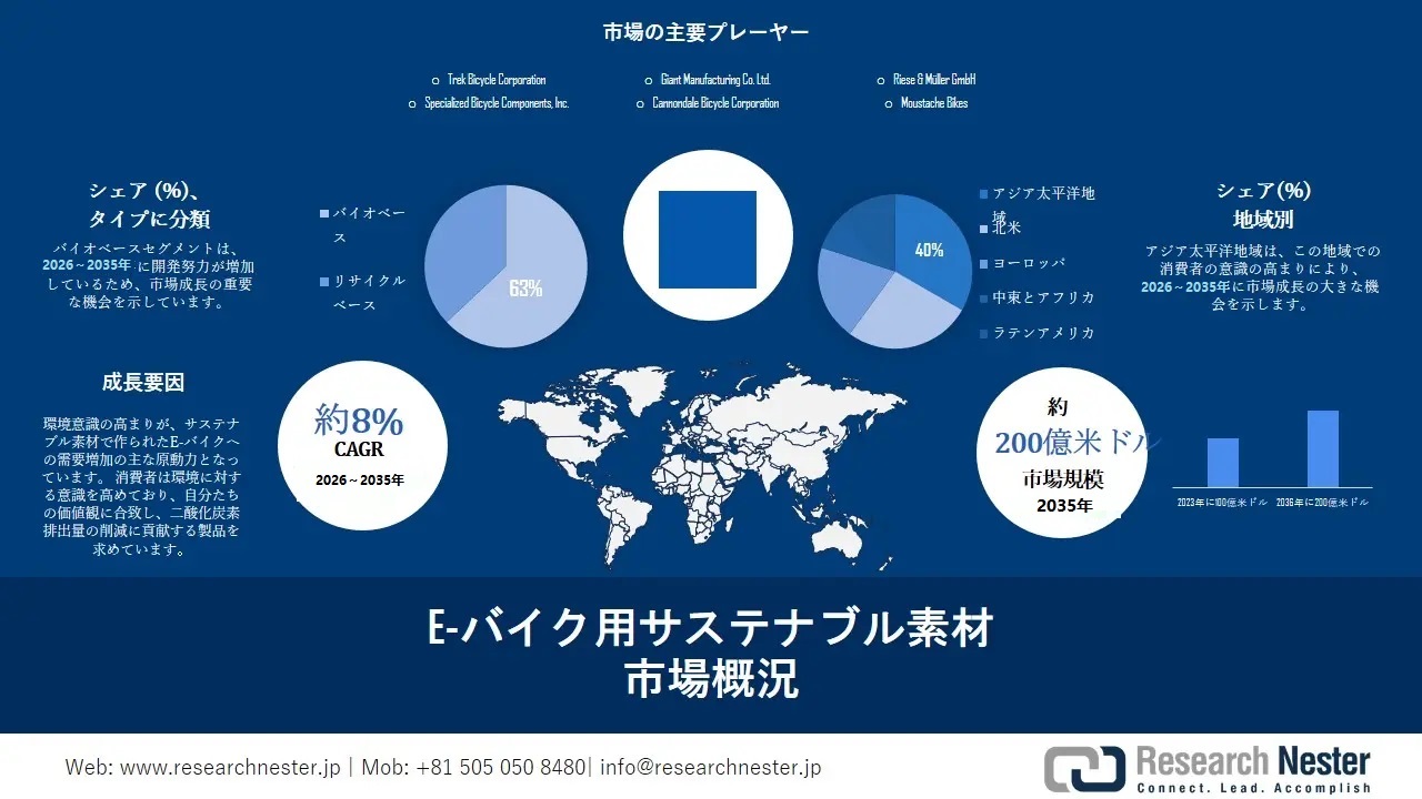 Sustainable Materials for E-Bikes